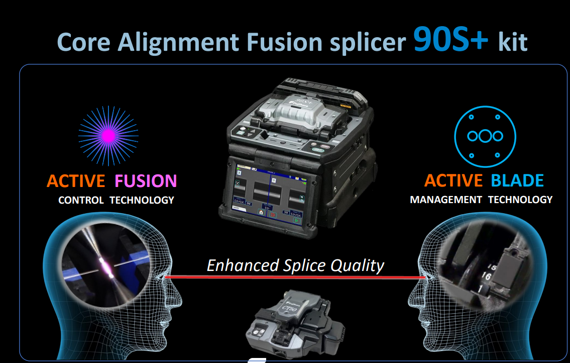 Active Fusion Control Technology